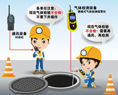 龙城有限空间安全作业操作规程